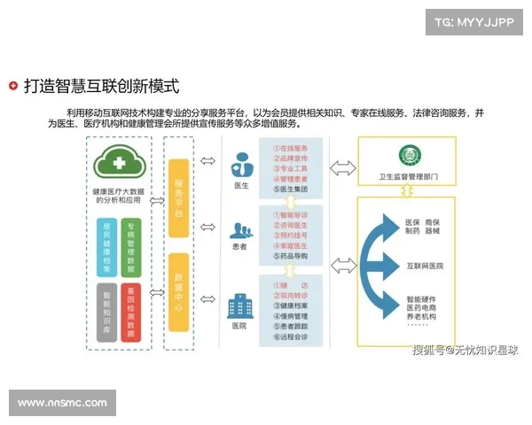 以体网为核心构建智能健康管理平台推动数字医疗发展与创新应用 以体网为核心构建智能健康管理平台推动数字医疗发展与创新应用